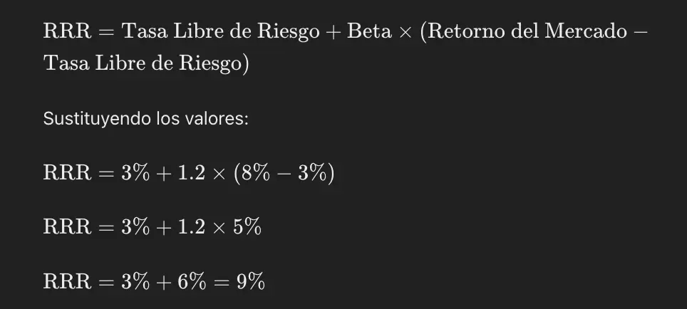 Calculo de la tasa de rentabilidad exigida con el CAMP