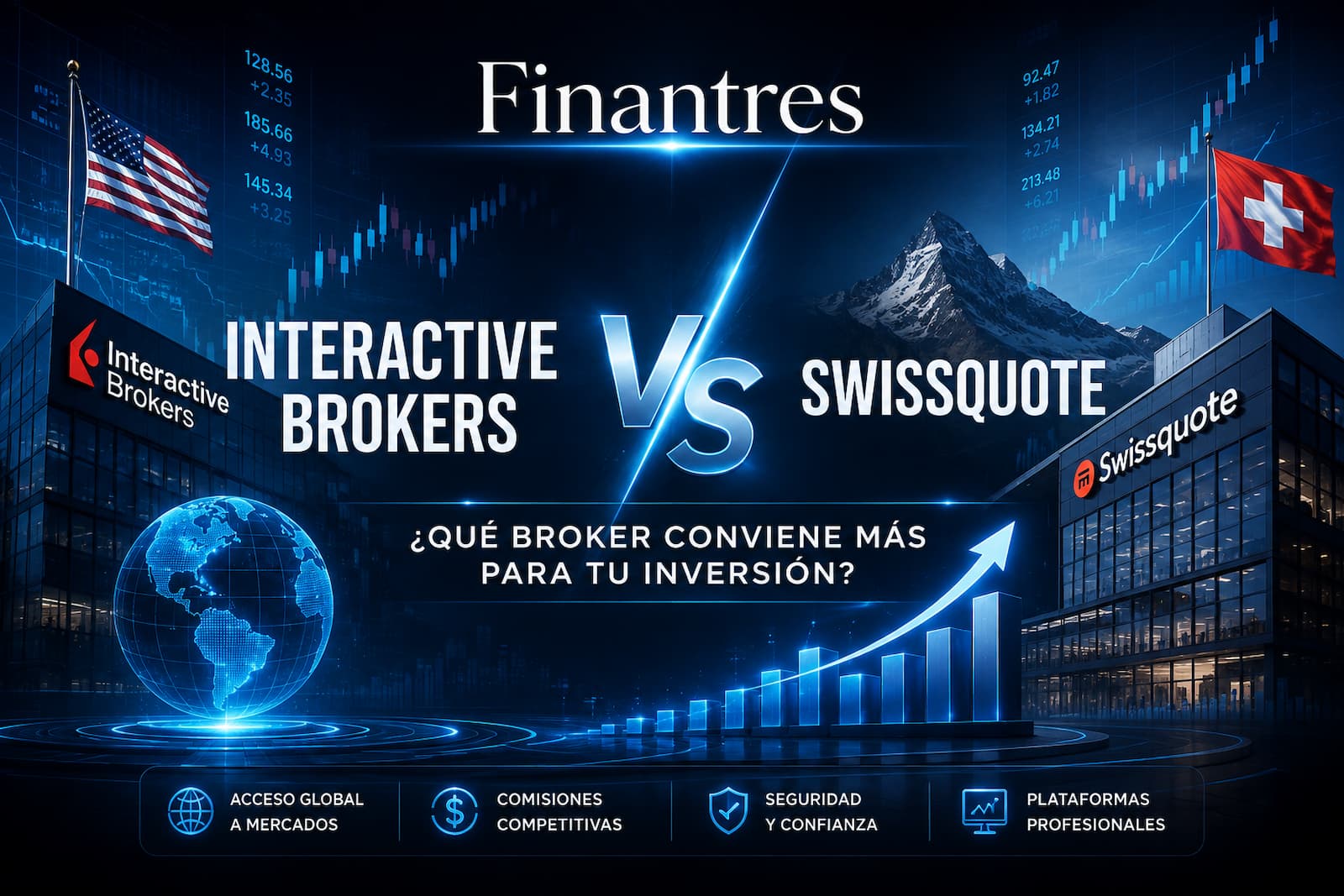 Interactive Brokers vs Swissquote