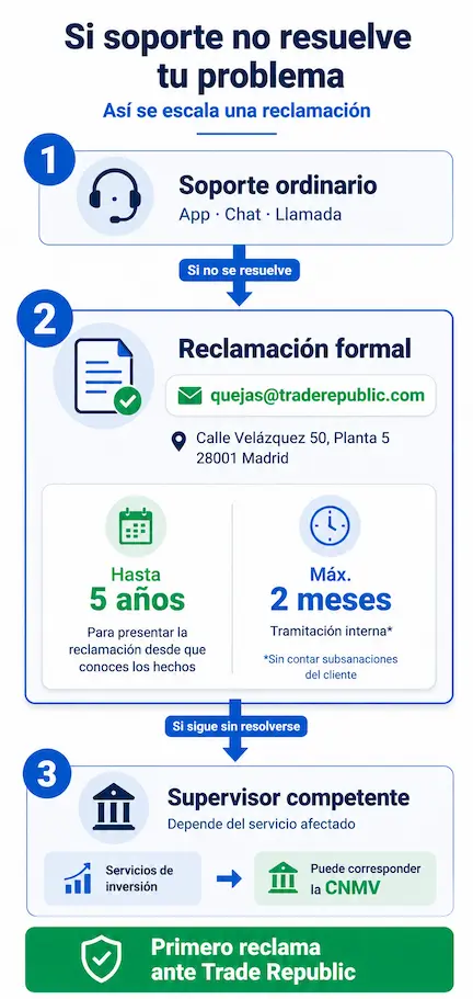 atención al cliente trade republic españa