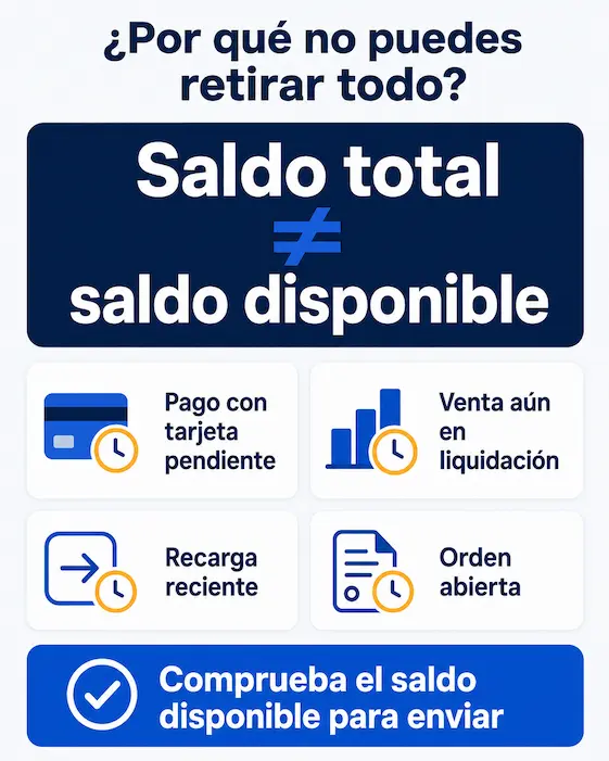 Retirar dinero Trade Republic