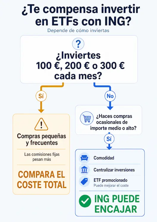 etf ing direct