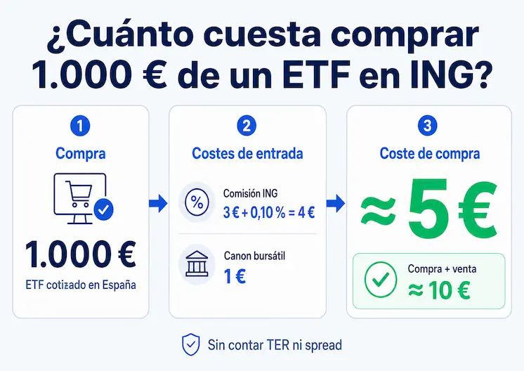etf ing