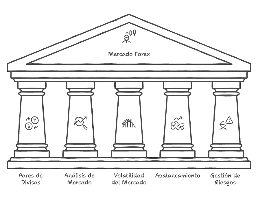¿Qué es Forex? - Una guía completa para principiantes en el mercado de divisas