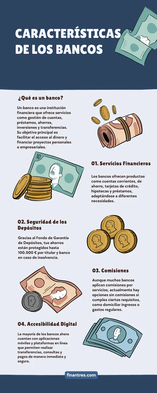 categoria de bancos