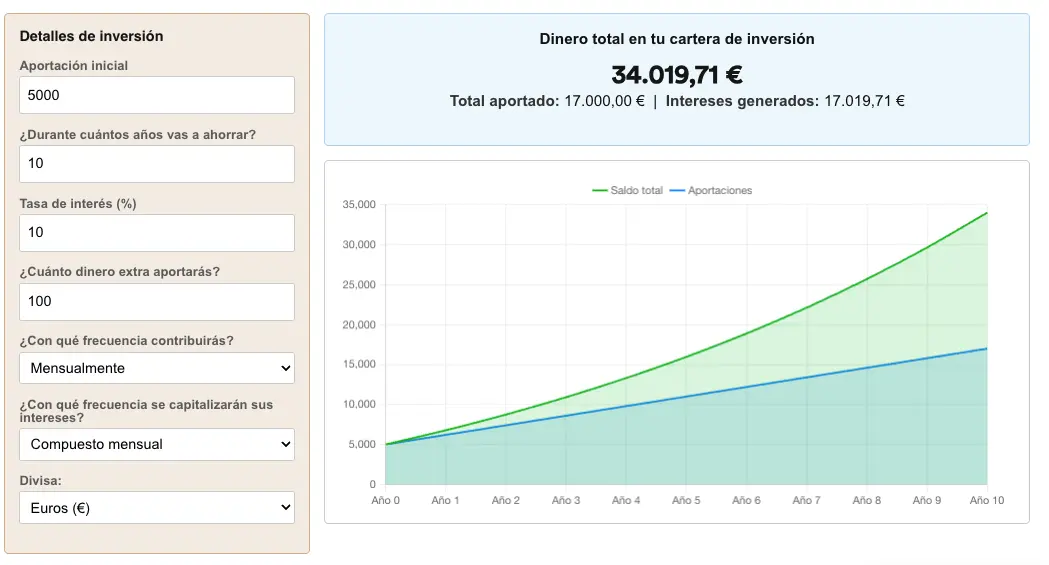 Calculadora de interes compuesto