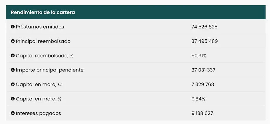Cartera total de HeavyFinance