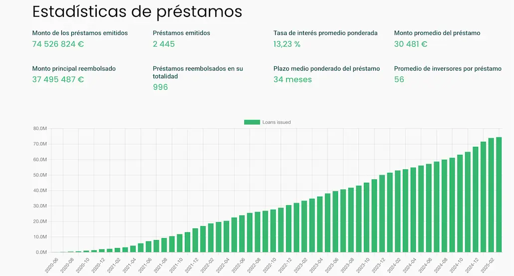 Estadísticas y datos globales de HeavyFinance (1)