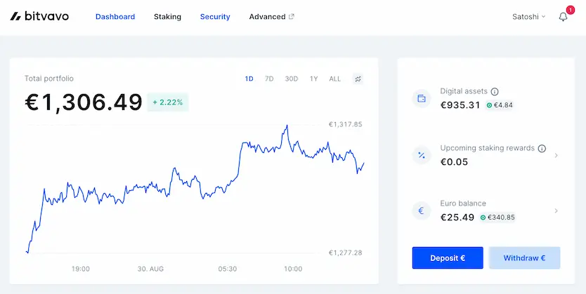 apartado de seguridad en bitvavo