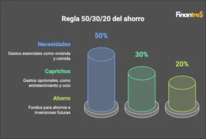 calculadora de ahorro 50 30 20