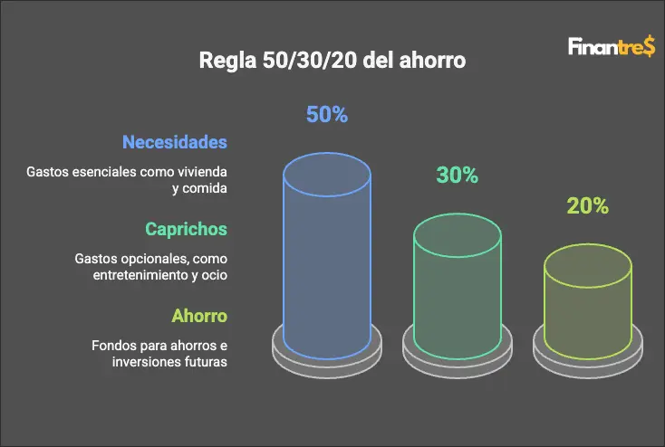 calculadora de ahorro 50 30 20