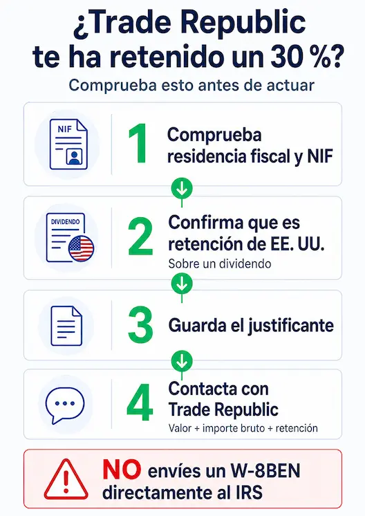 Retención Trade Republic
