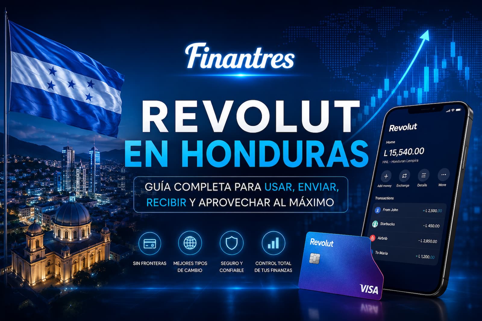 Revolut en Honduras