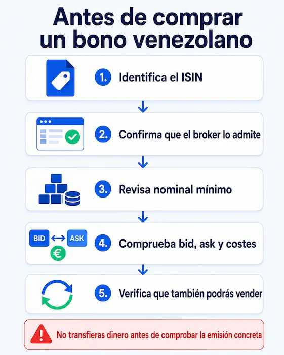 comprar bonos de venezuela