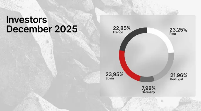 Inversores en diciembre Maclear