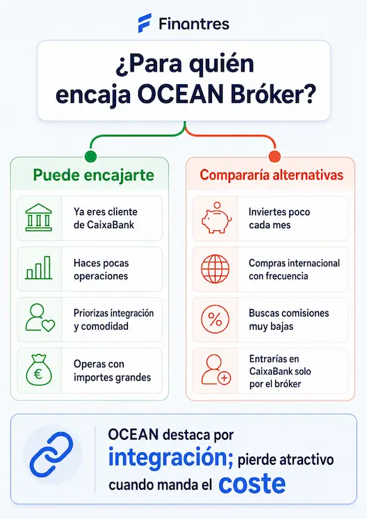 OCEAN Bróker opiniones