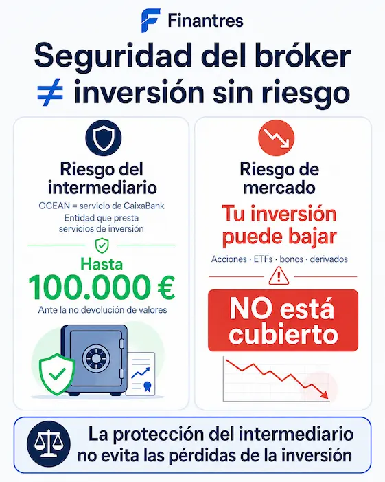 Seguridad OCEAN Bróker