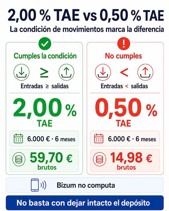 Plazo fijo Unicaja