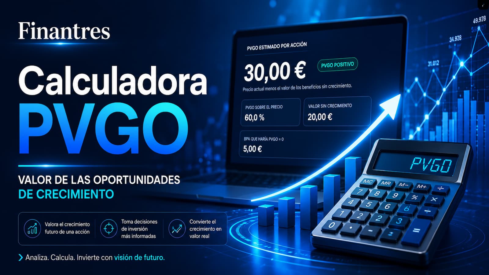 Calculadora PVGO: valor presente de las oportunidades de crecimiento
