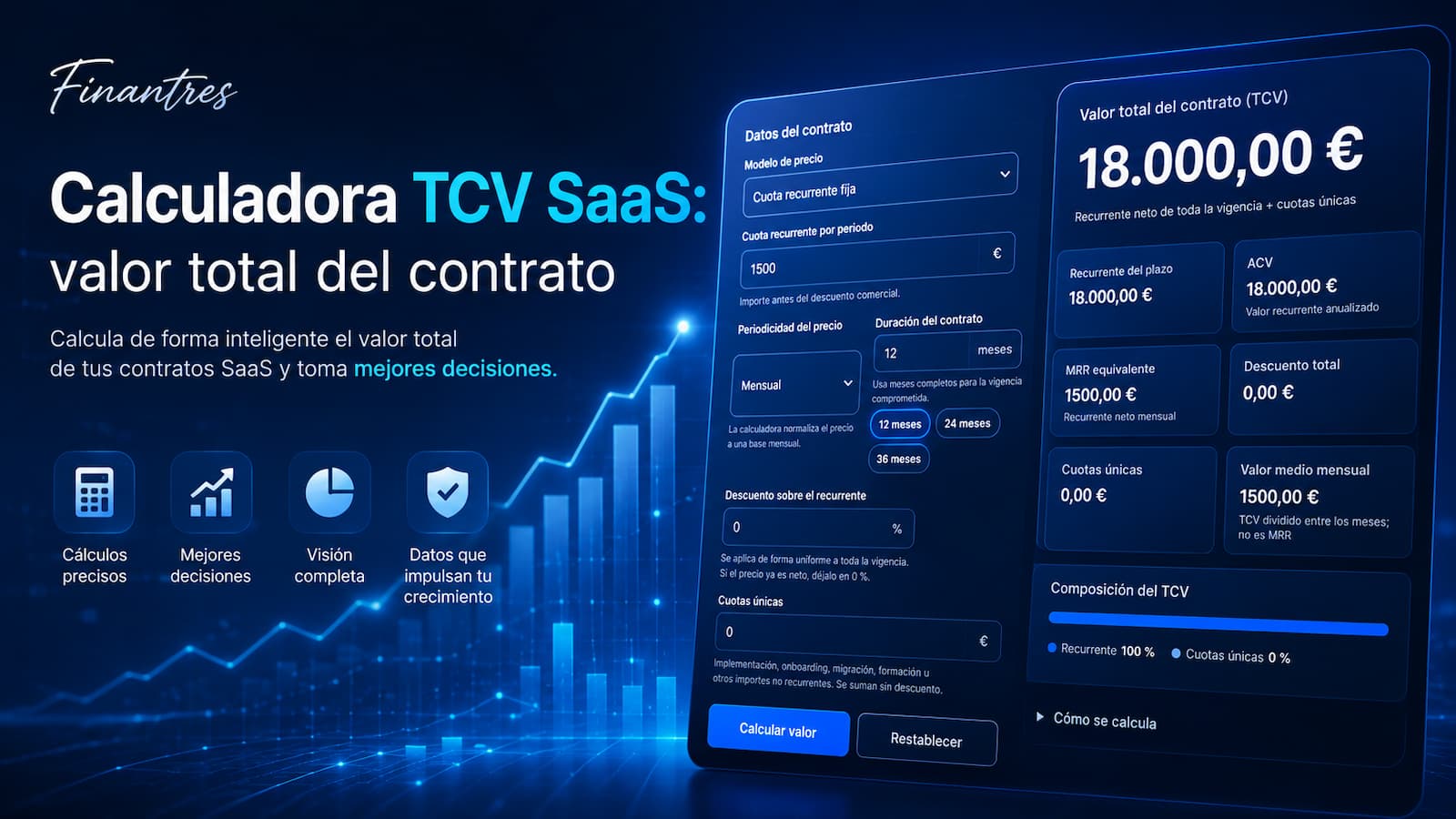 Calculadora TCV SaaS valor total del contrato