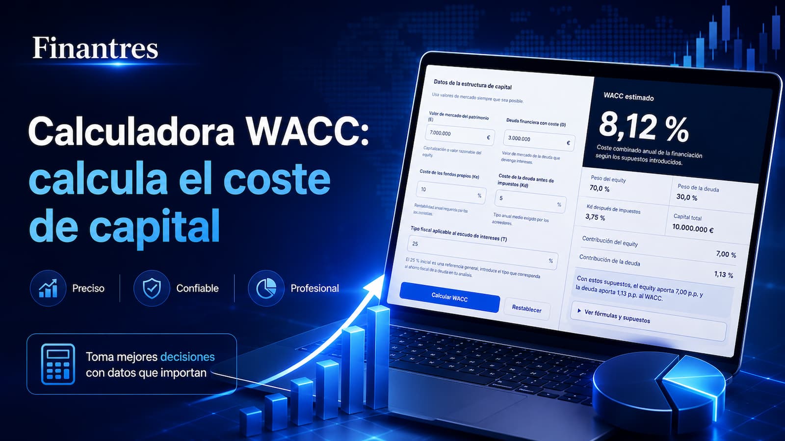 Calculadora de WACC: calcula el coste medio ponderado de capital
