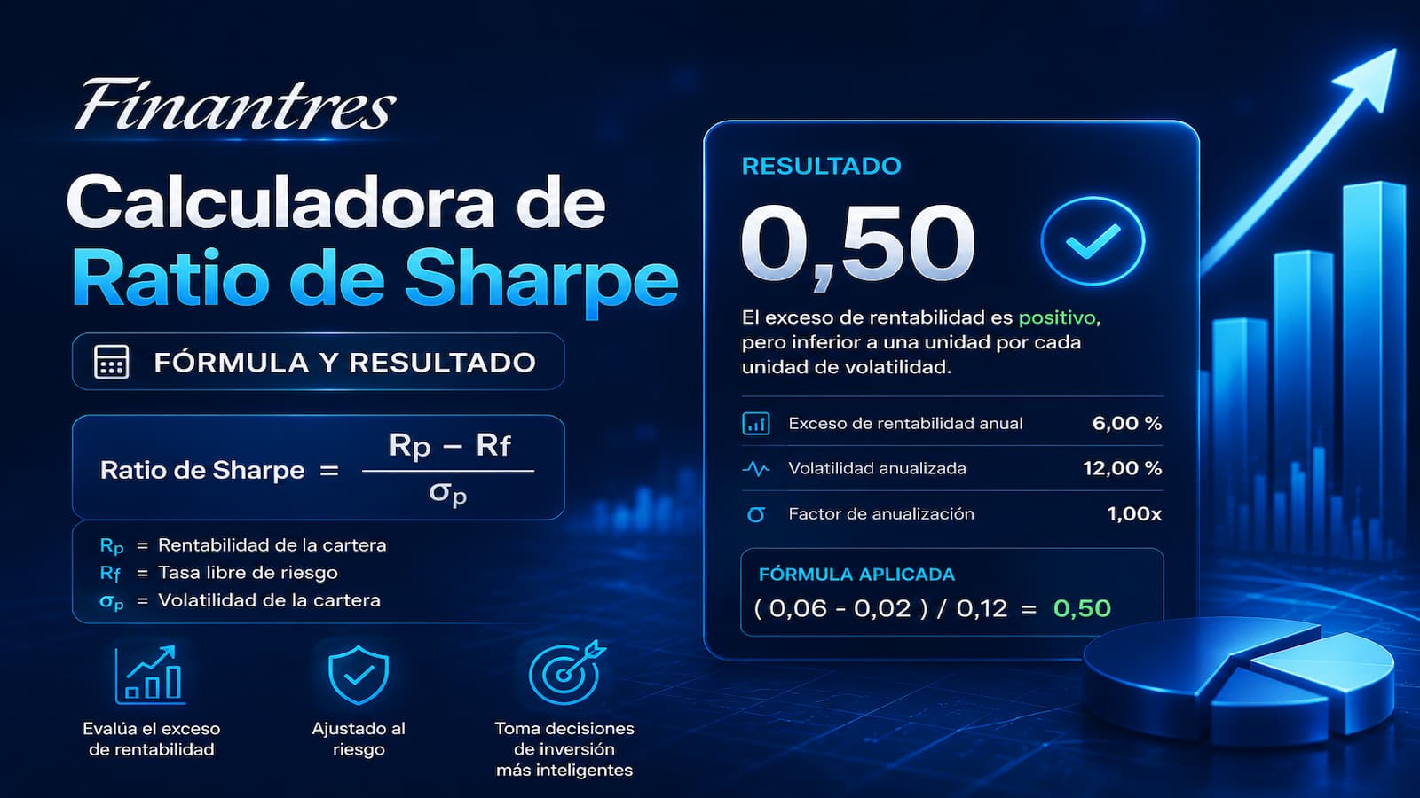 Calculadora de Ratio de Sharpe: mide la rentabilidad ajustada al riesgo