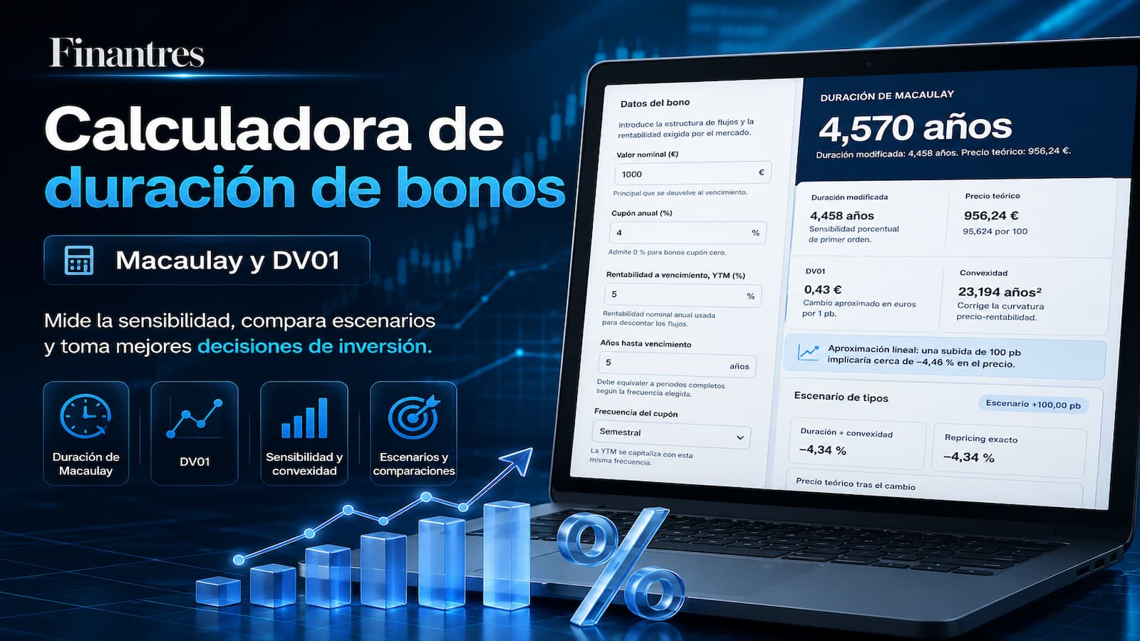 Calculadora de duración de bonos: Macaulay, modificada, DV01 y convexidad