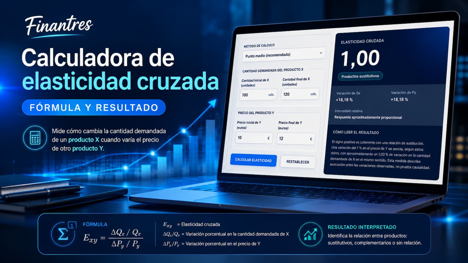 Calculadora de elasticidad cruzada de la demanda