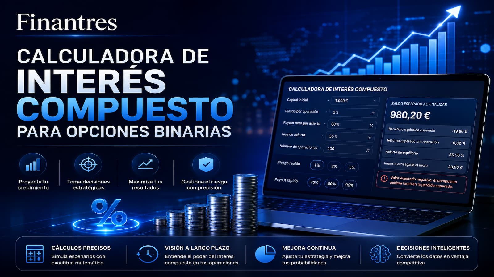 Calculadora de interés compuesto para opciones binarias