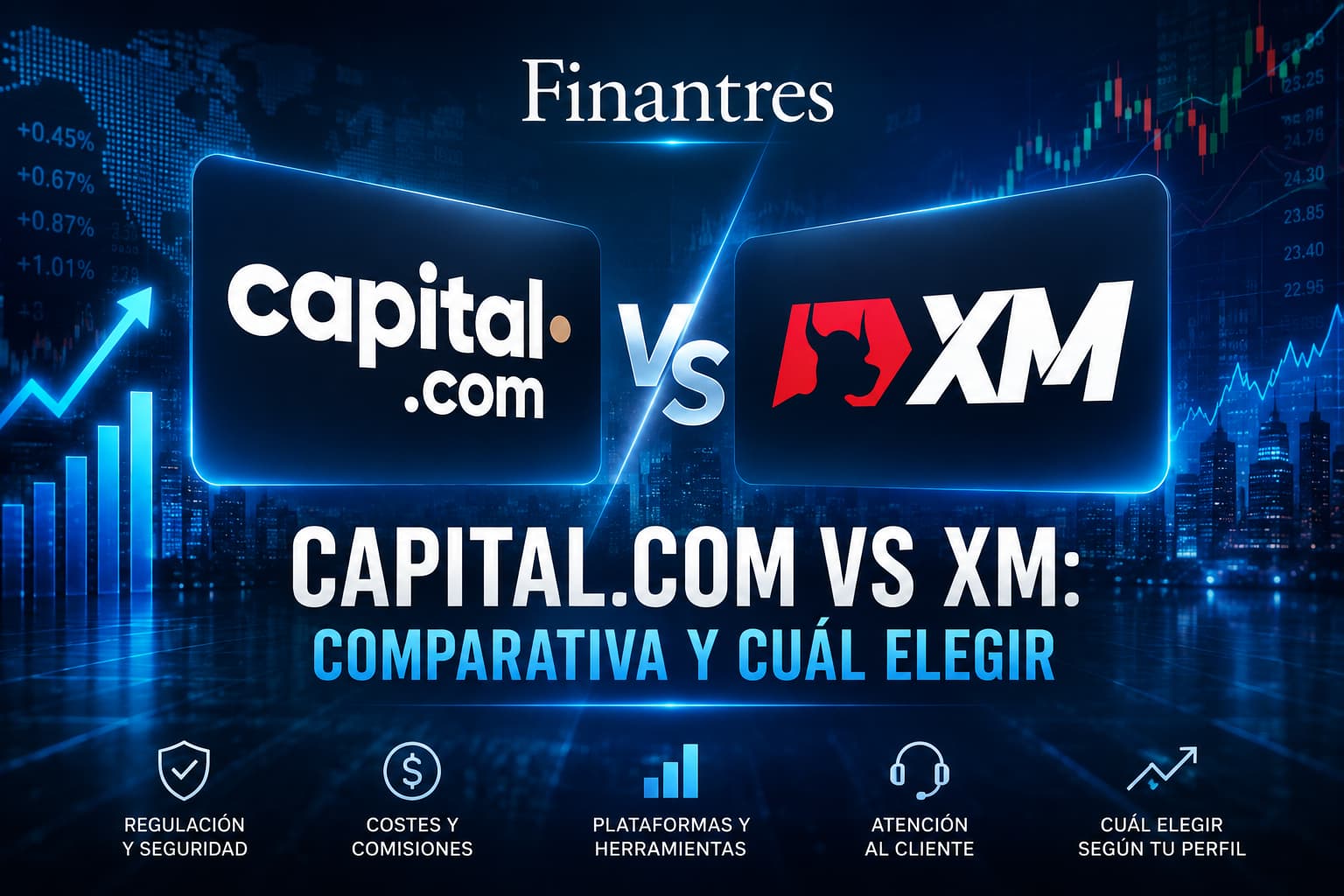 Capital com vs XM comparativa y cuál elegir