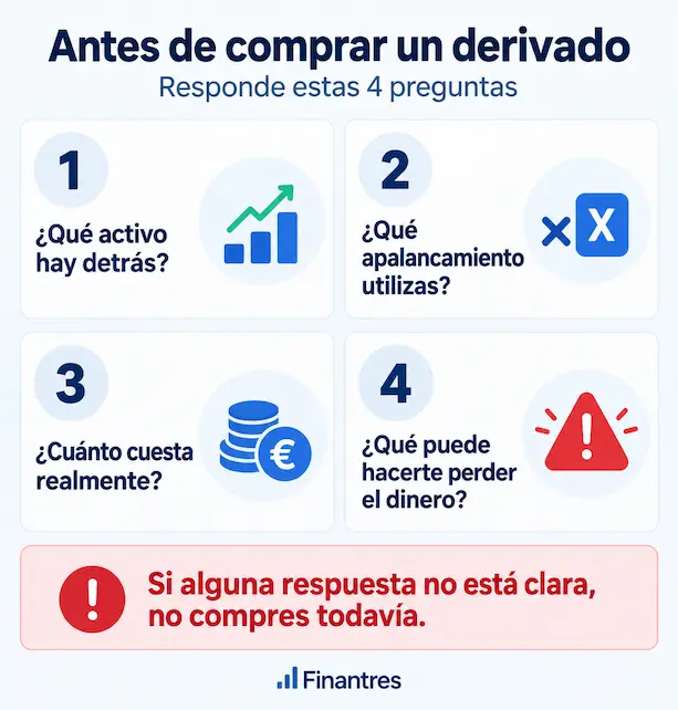Derivados trade republic puntos a tener en cuenta