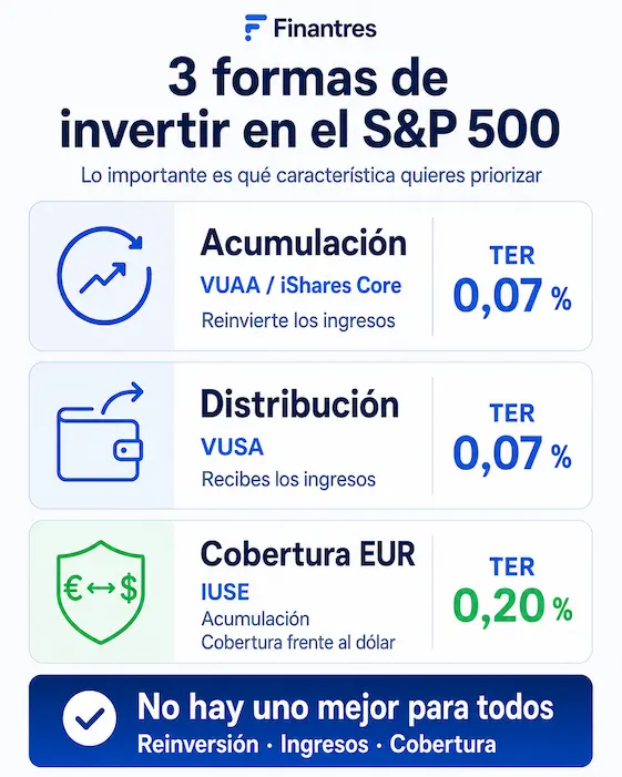 Formas de invertir en trade republic sp500
