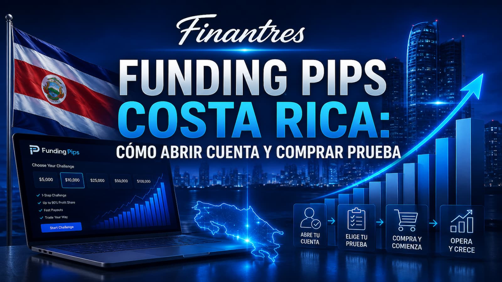 Funding Pips en Costa Rica: disponibilidad y cómo abrir una cuenta o comprar una prueba