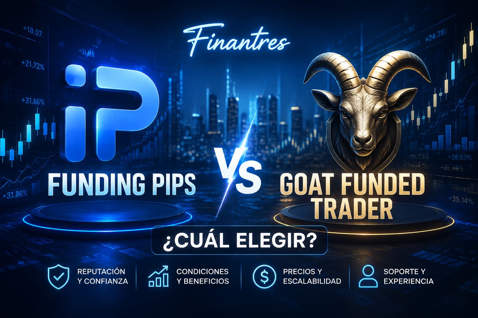 Funding Pips vs Goat Funded Trader ¿cuál elegir