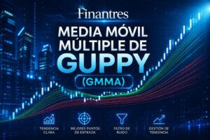 Media móvil múltiple de Guppy (GMMA)