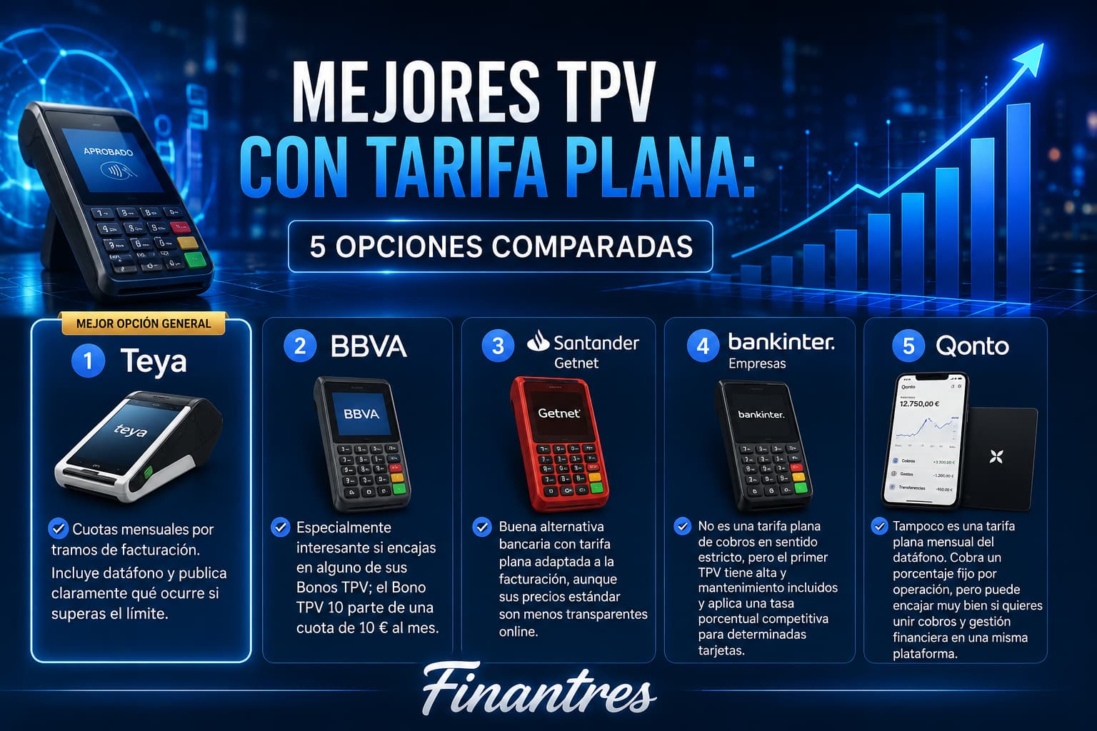 Mejores TPV con tarifa plana: 5 opciones para pagar una cuota previsible