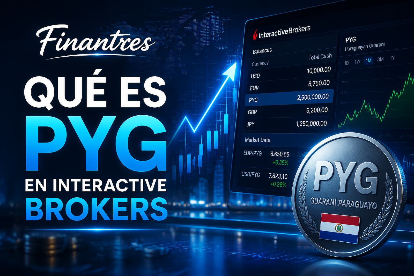 ¿Qué es PYG en Interactive Brokers?