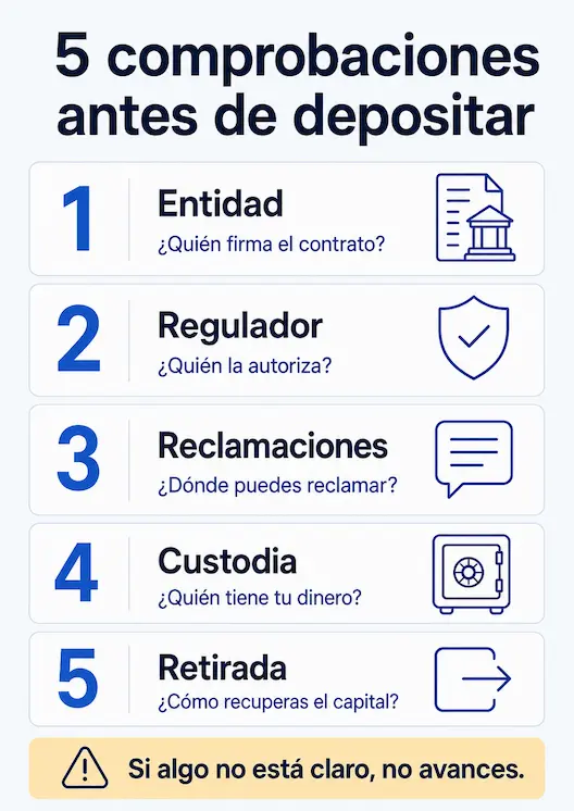 Regulación Algo Global