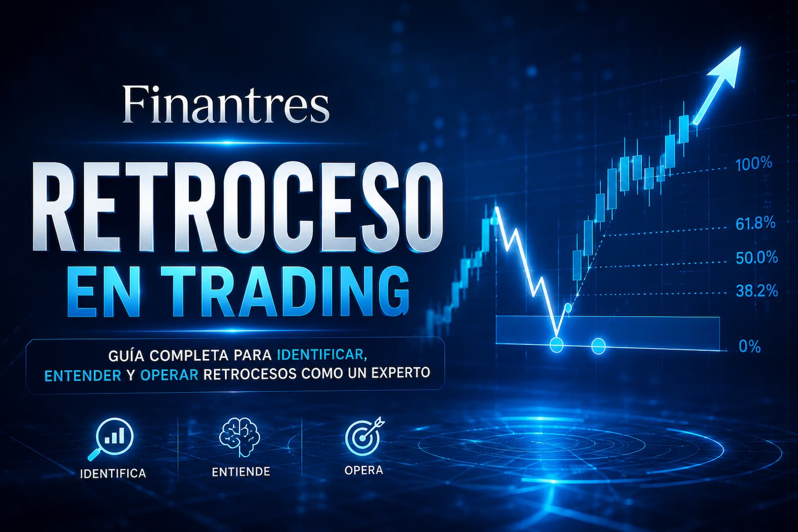 Retroceso en trading: qué es, cómo identificarlo y operarlo