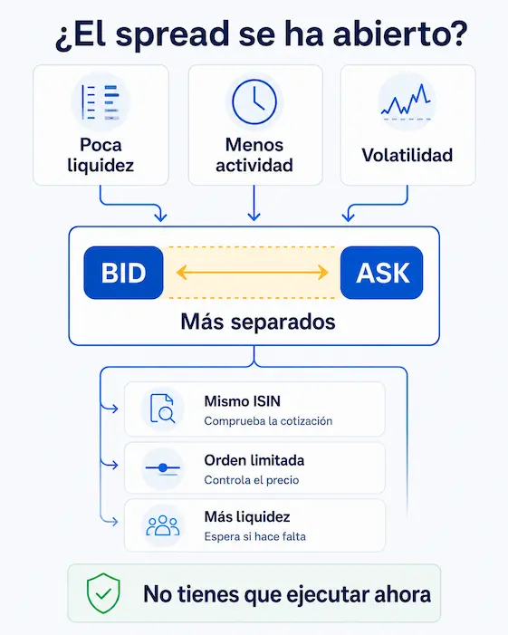 bid ask trade republic