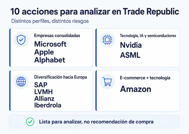 que acciones comprar en trade republic