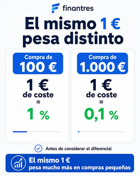 que acciones comprar hoy en trade republic
