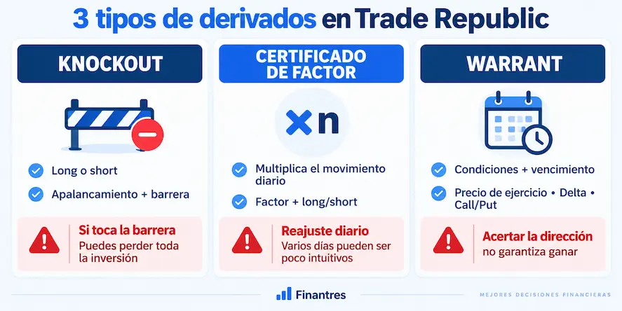 que son los derivados en trade republic