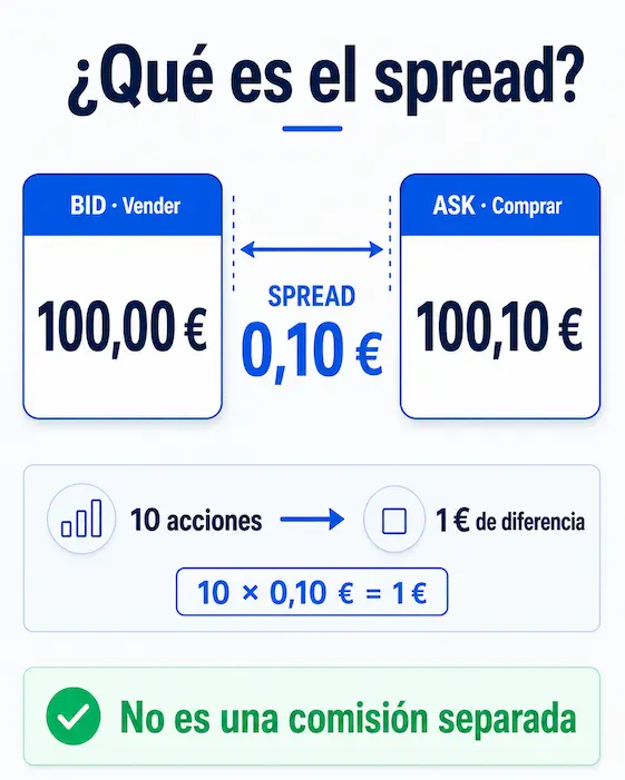 spread trade republic