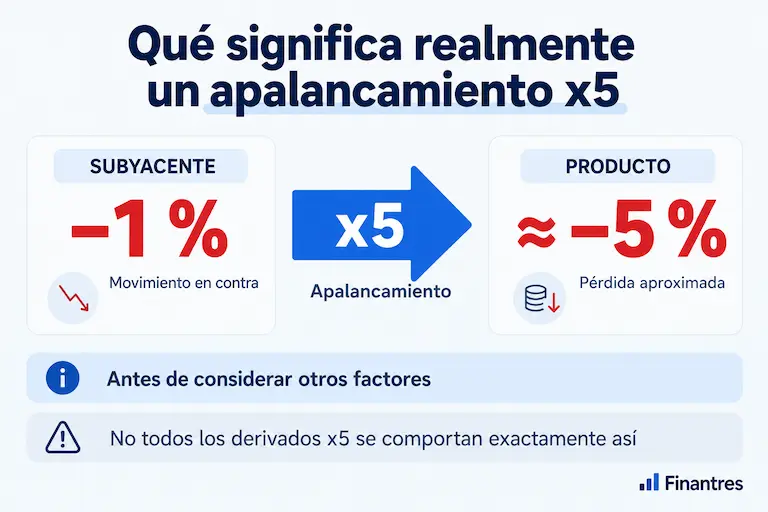 trade republic apalancamiento